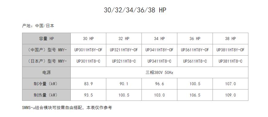 30 32 34 36 38HP参数