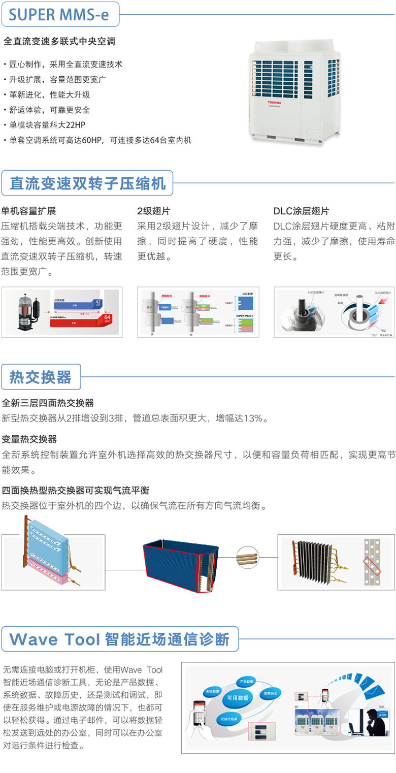 全直流变频多联式中央空调1