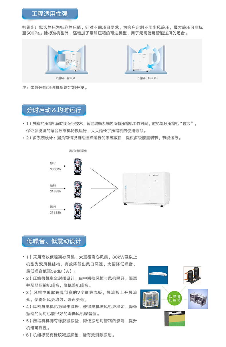 DL系列水冷单元式空调机组（R410A）7