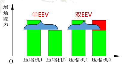 格力中央空调图片5