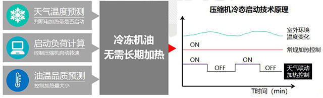 格力中央空调图片2