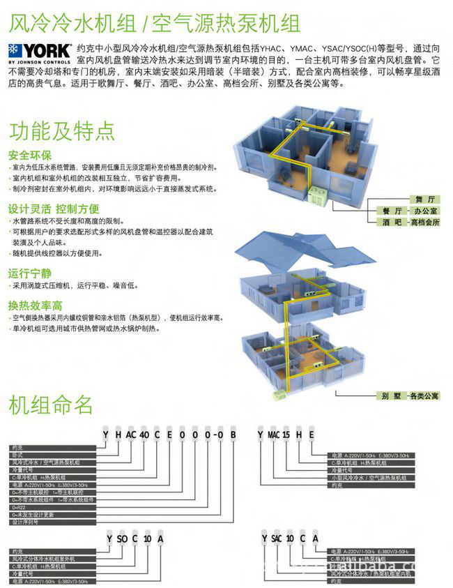 风冷冷水机组图片1