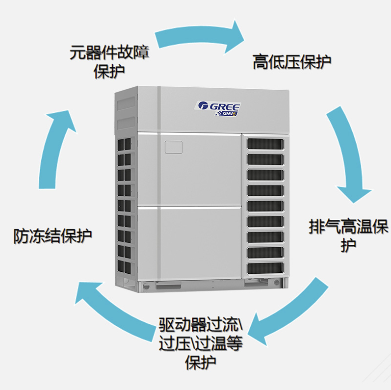 空调4