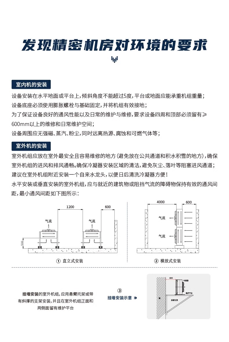 精密空调2