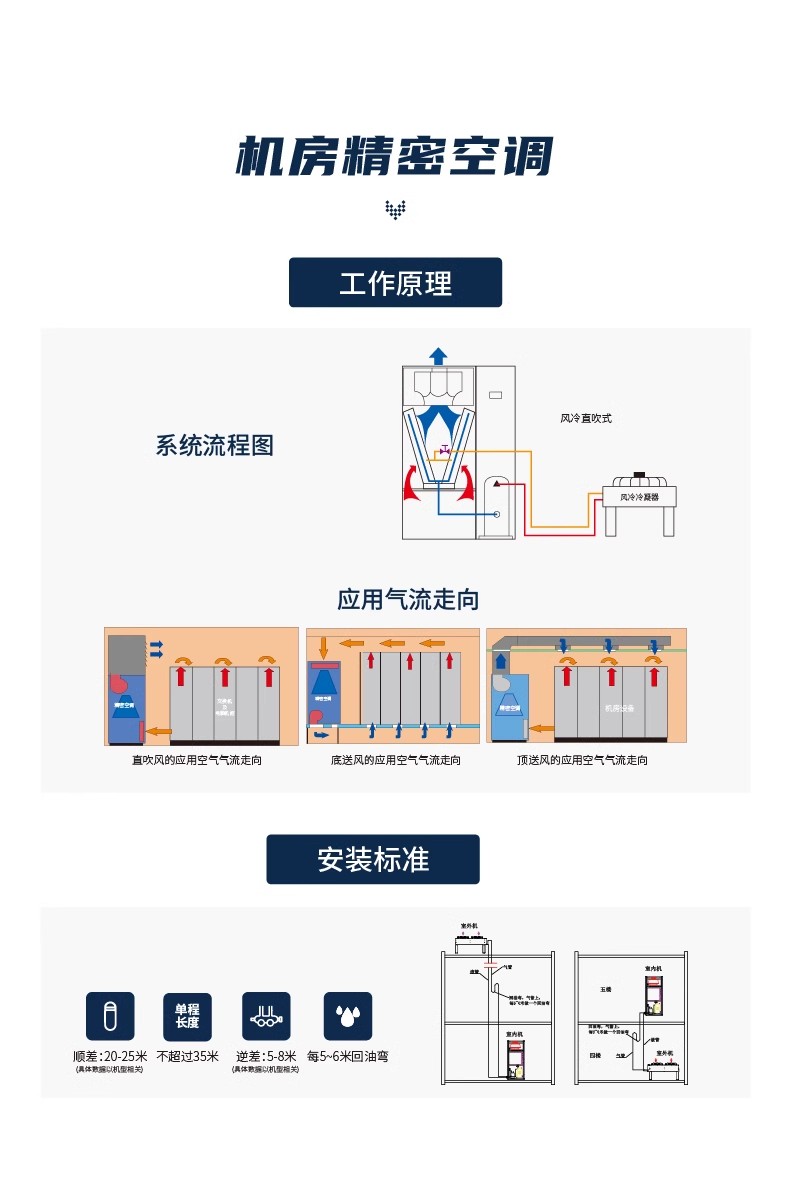 精密空调9