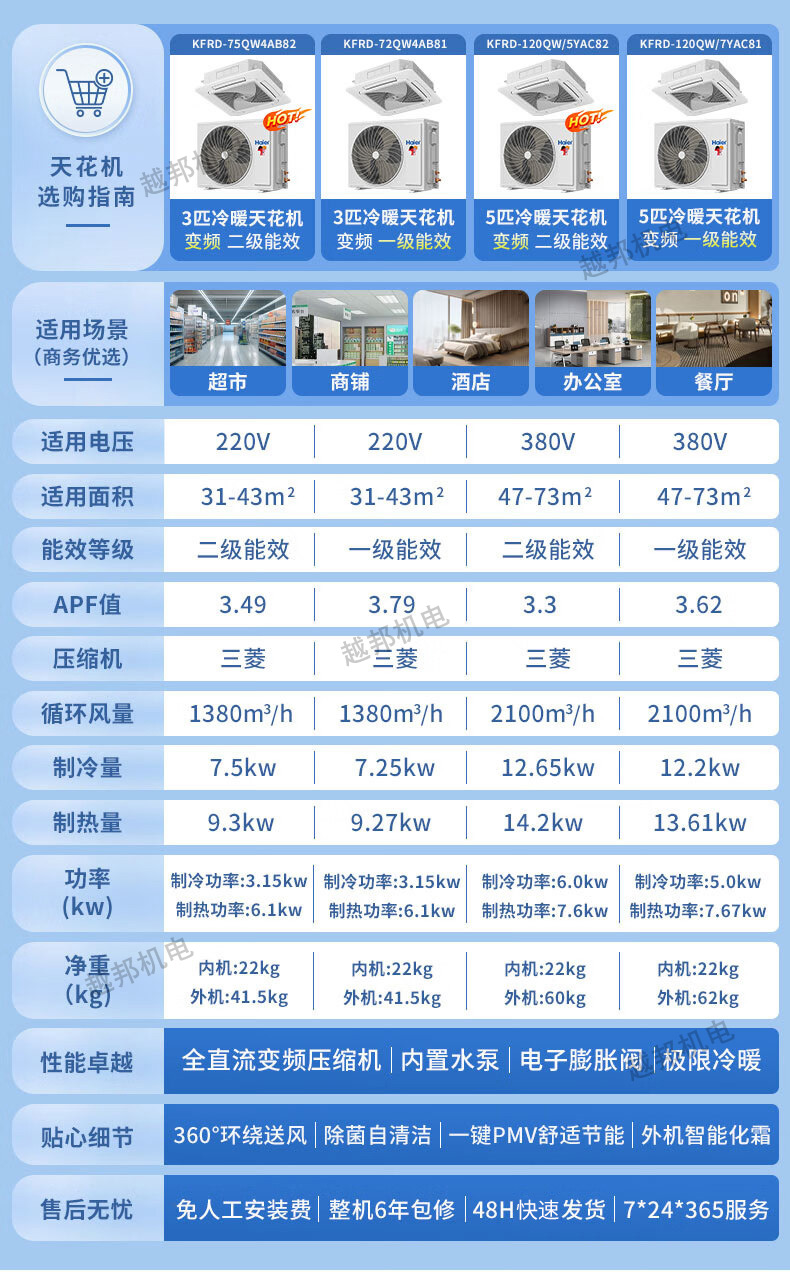 海尔5匹天花机2