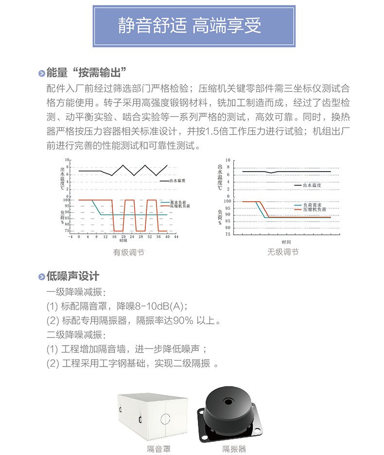 LM 系列螺杆式风冷冷（热）水机组5