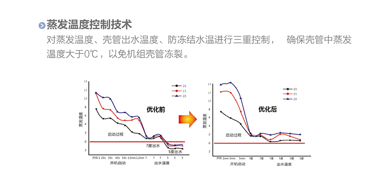 LM 系列螺杆式风冷冷（热）水机组8