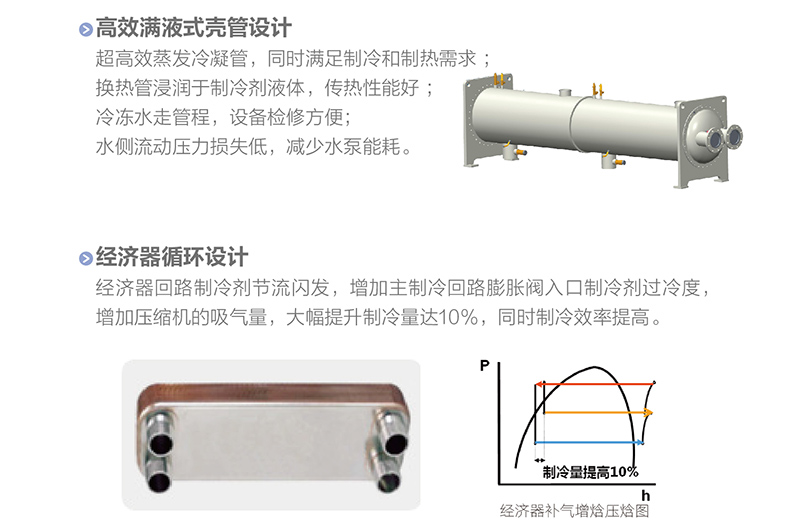 LM 系列螺杆式风冷冷（热）水机组3