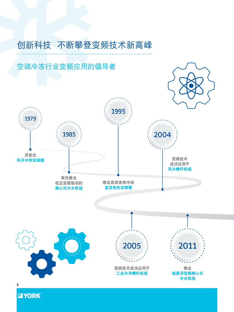 约克全变频风冷热泵机组