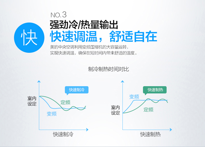 美的新一代双转子直流变频中央空调