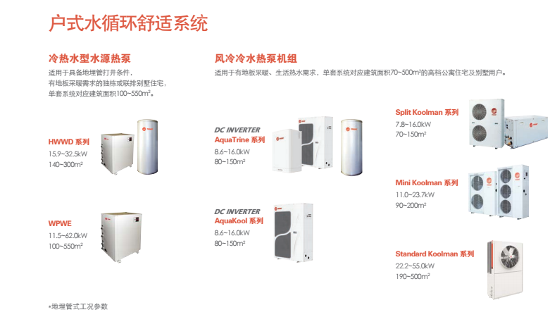 上海特灵AquaTrine系列