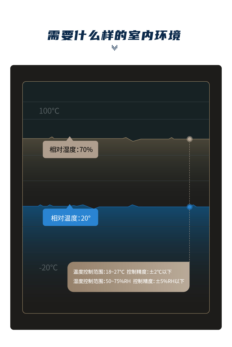 恒温恒湿空调4