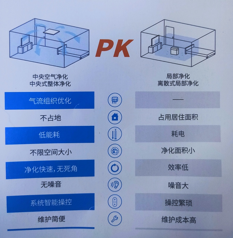 中央空器净化安装