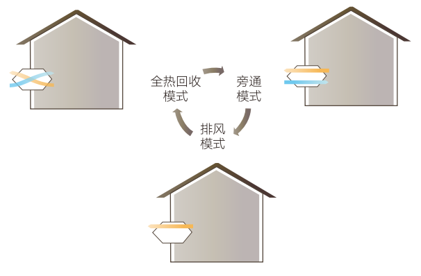 格力多联机商用中央空调