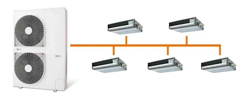多联式中央空调