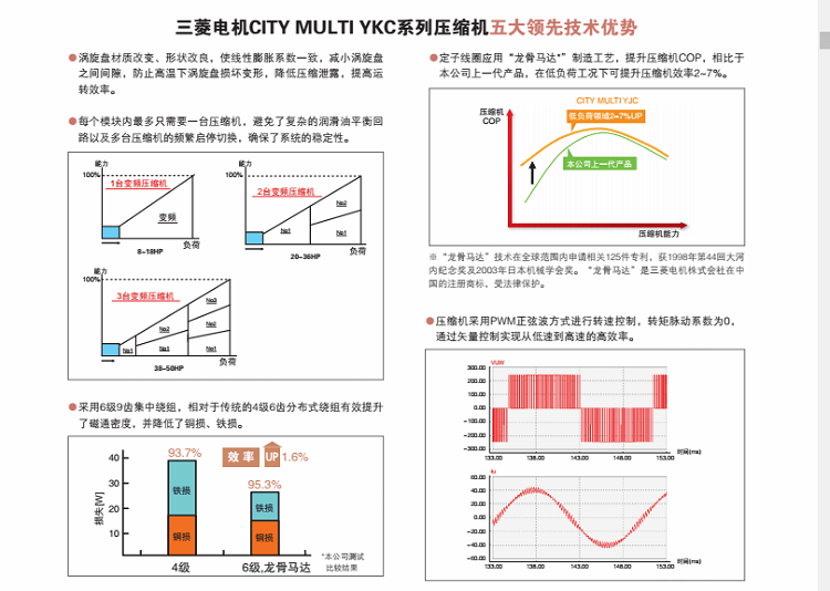 菱睿系列产品详情页