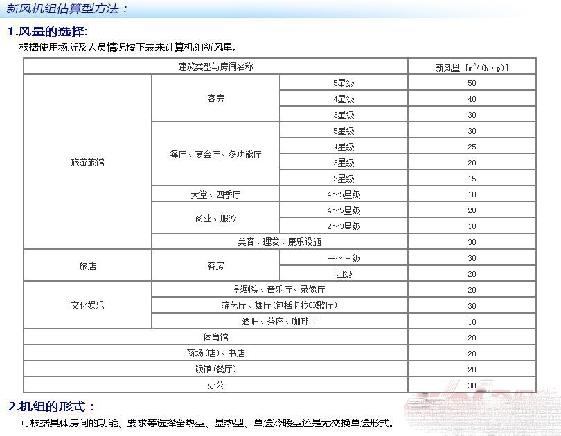 功能特点