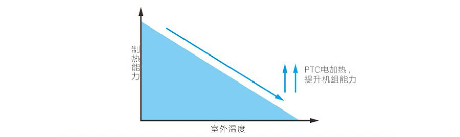 麦克维尔中央空调