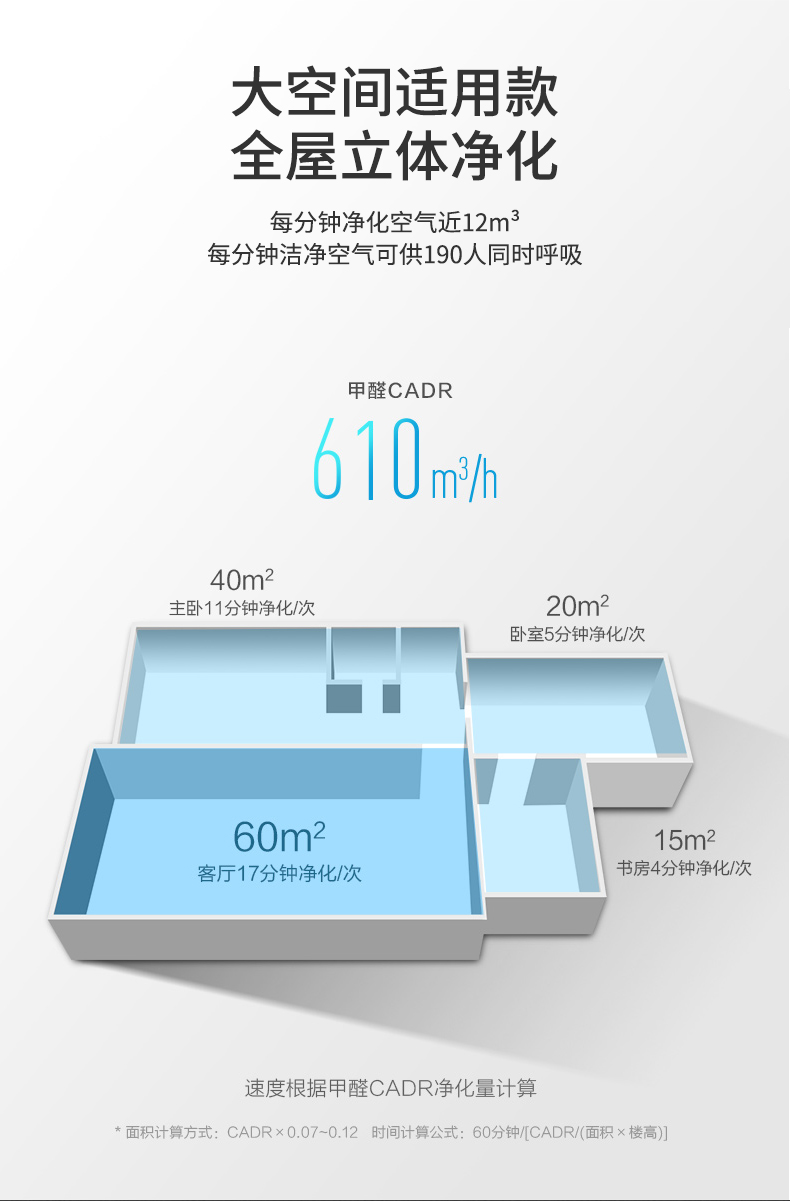 空气净化器4