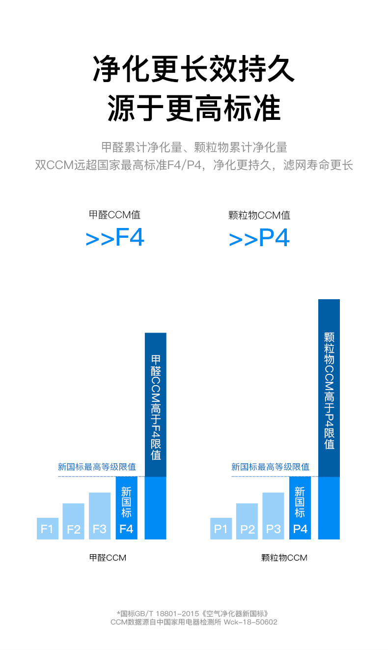 空气净化器8