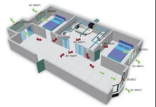 上海新风安装工作图