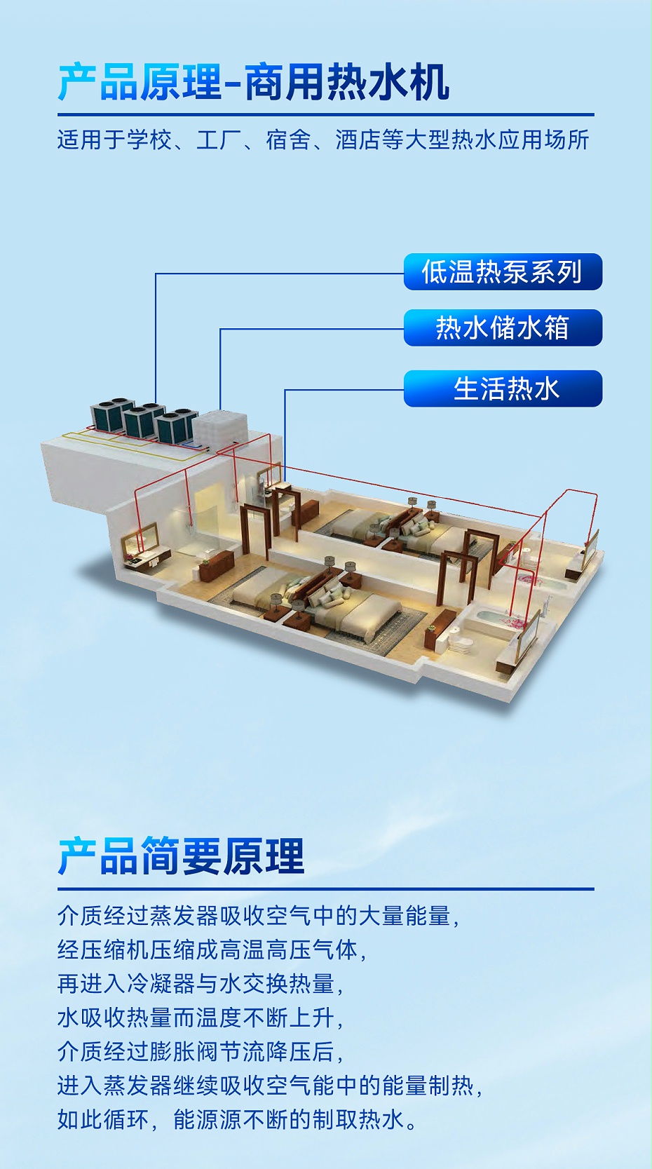 纽恩泰工程热水机详情2