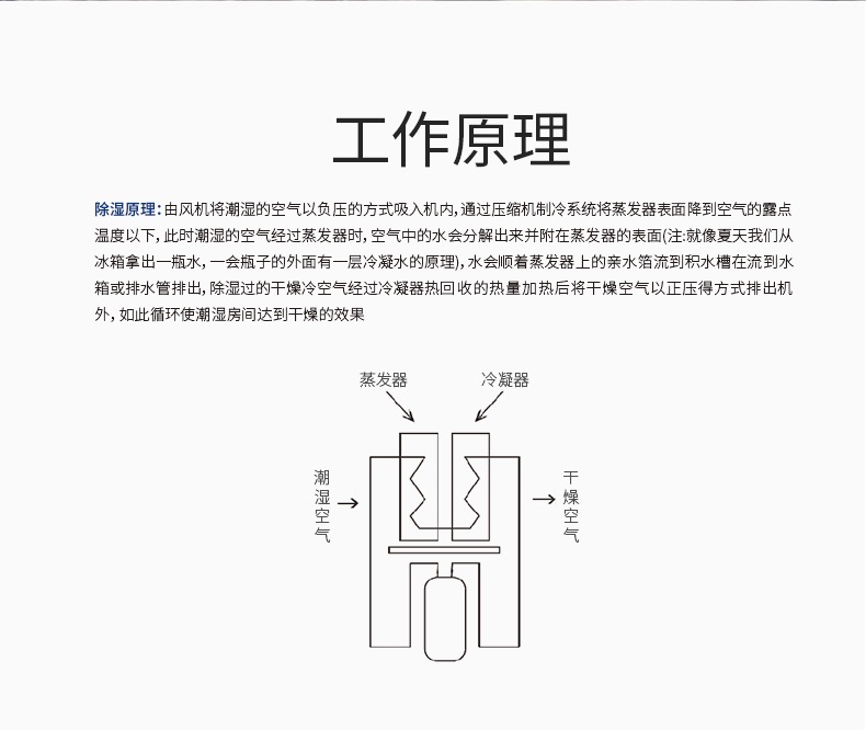 全屋除湿机11