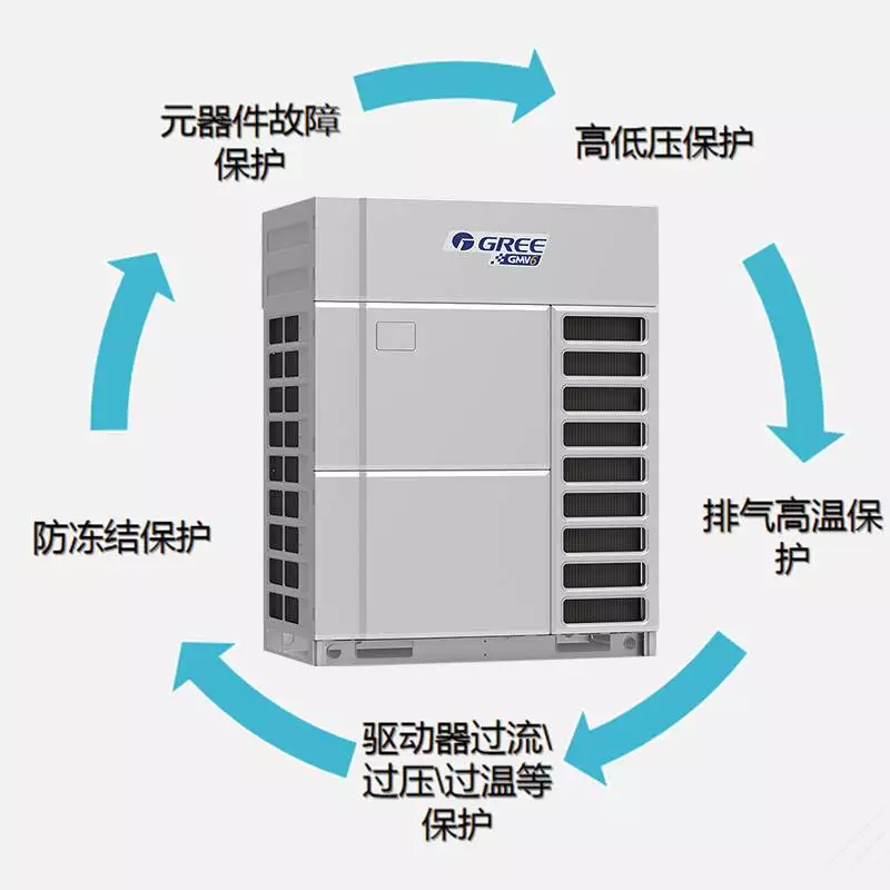 格力空调3