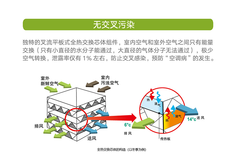 新风换气机3