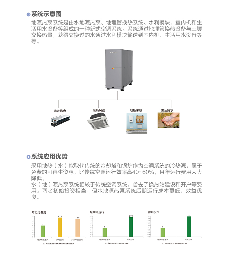 MS 系列壳管式水（地）源热泵涡旋机组6