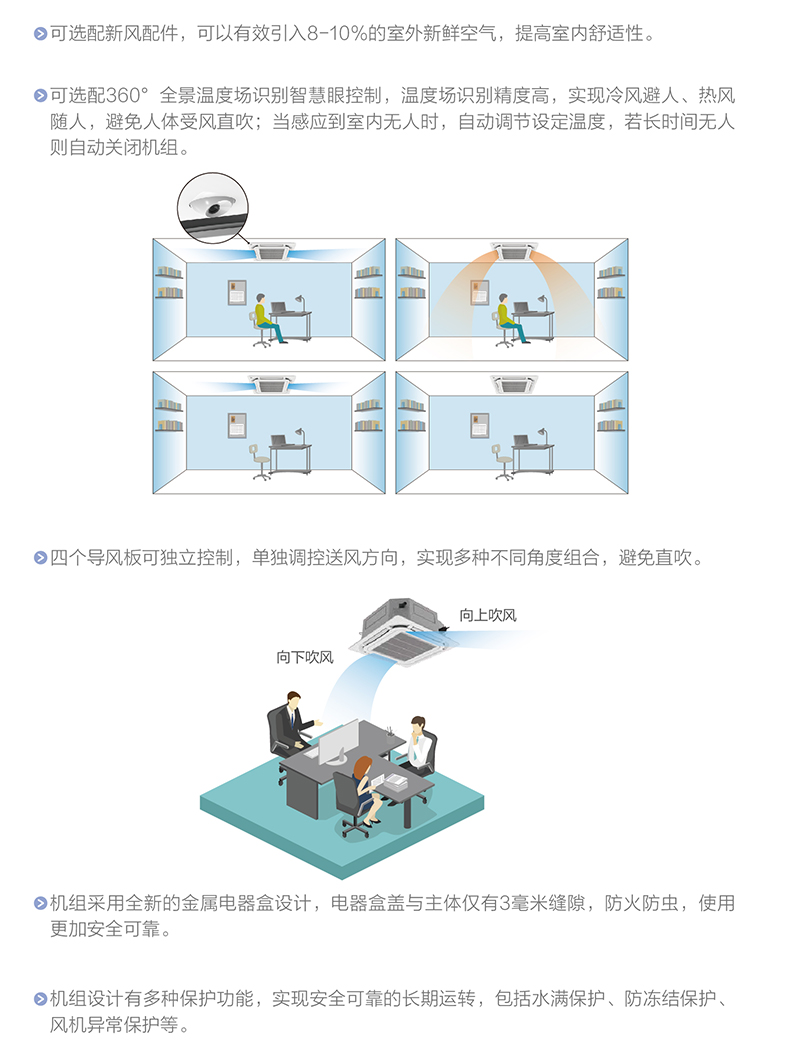 SDT系列环绕型出风天井式室内机2
