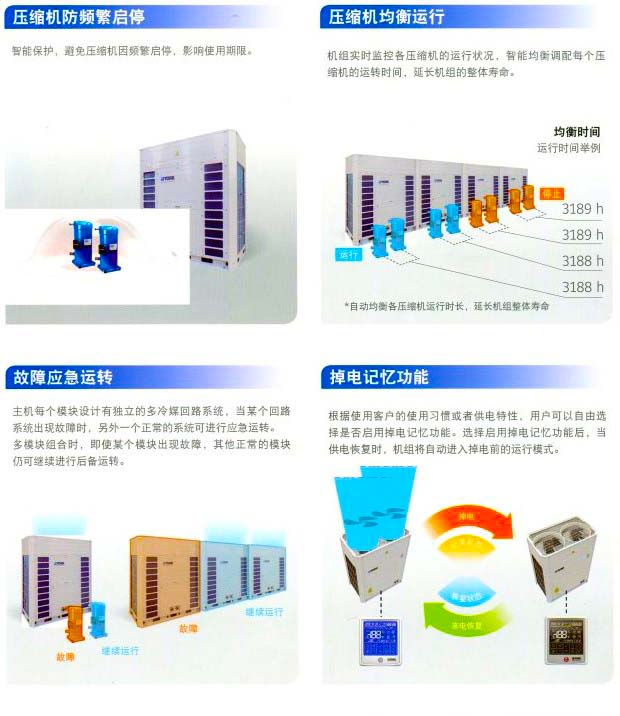 约克中央空调风冷热泵模块空调机组YCAE系列