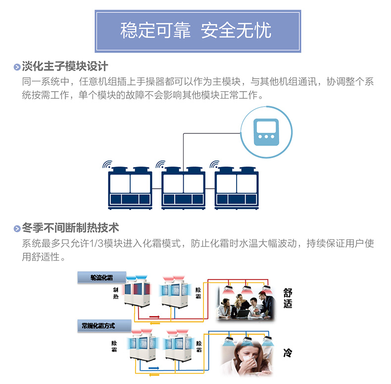 B系列变频模块化风冷冷（热）水机组3