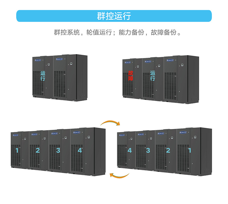 HFR系列变频恒温恒湿机组6