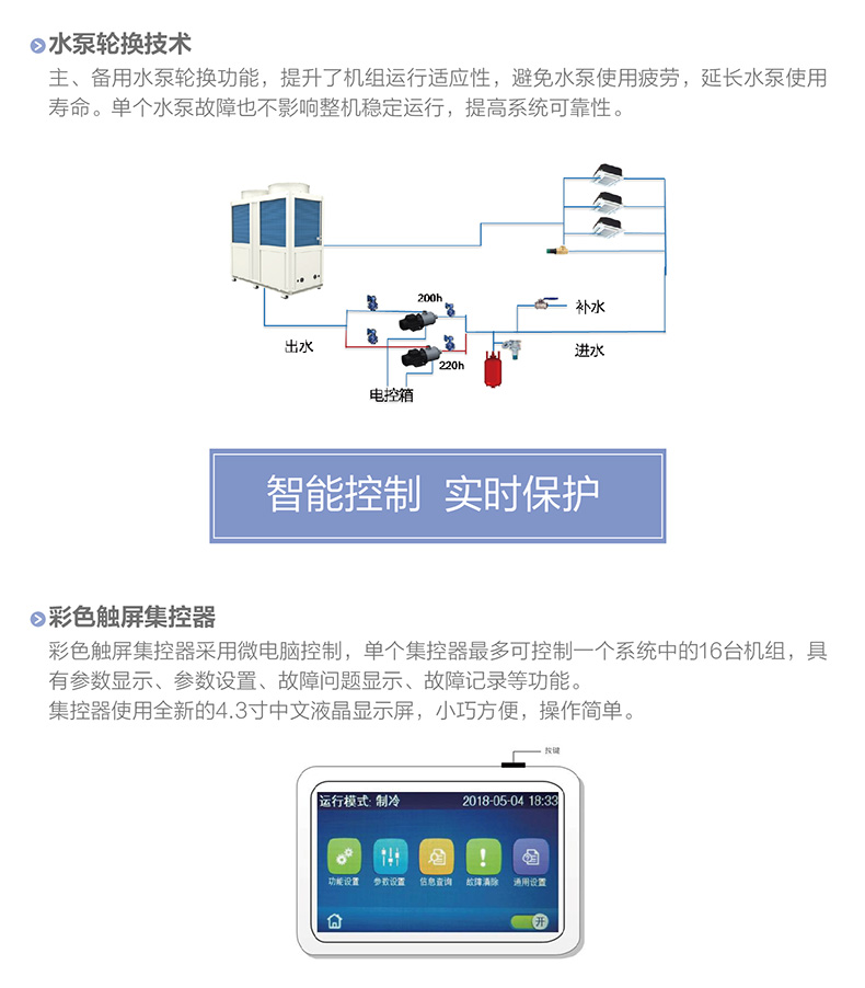 B系列变频模块化风冷冷（热）水机组4