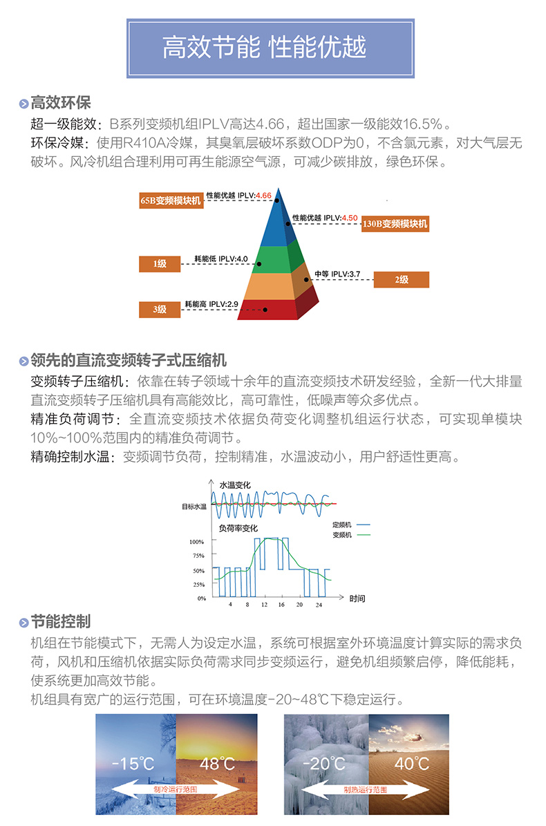 B系列变频模块化风冷冷（热）水机组2