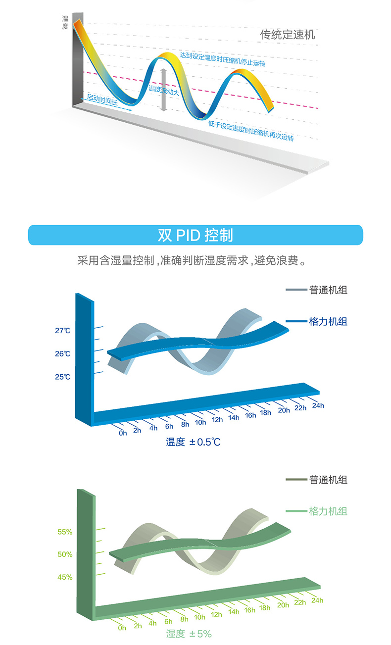 HFR系列变频恒温恒湿机组3