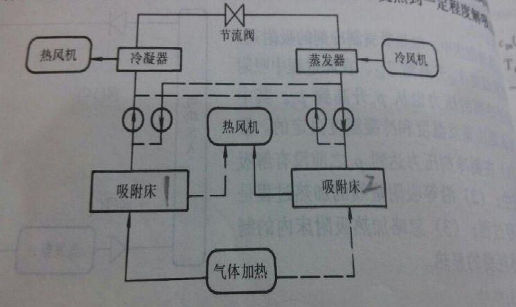 上海中央空调安装